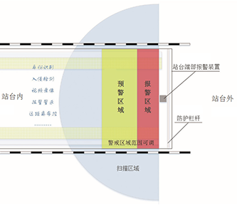 站臺端部防侵入報警系統(tǒng)